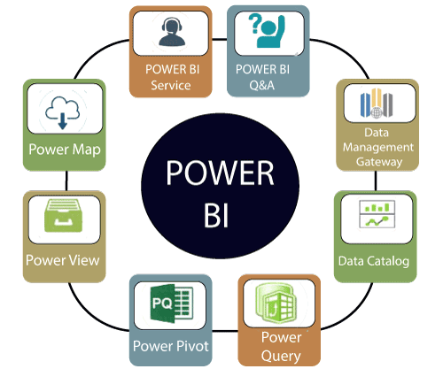 components-of-power-bi