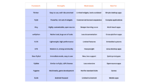 Top 10 Python GUI Frameworks You Should Know: The Catalyst for OCR and ...