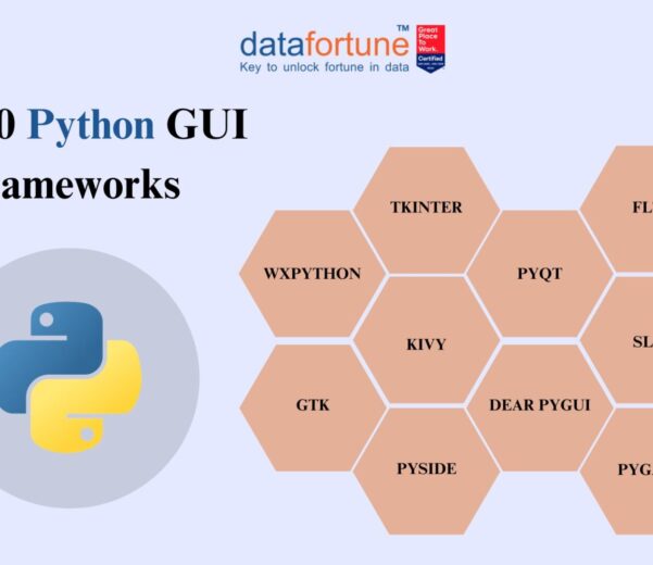 Top 10 Python GUI Frameworks