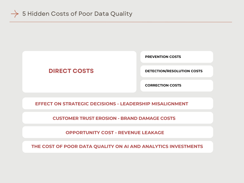 5 Hidden Costs of Poor Data Quality - datafortune