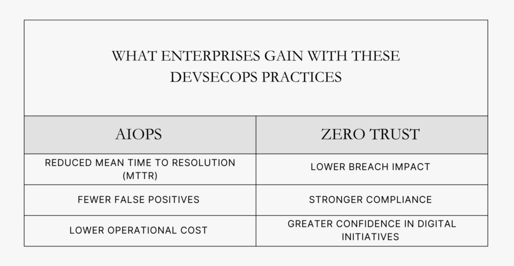 What’s New in DevSecOps 2026: AIOps and Zero Trust Explained
