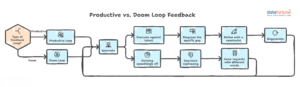 The Feedback Loop: Productive vs. Doom Loop - Datafortune