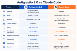  Antigravity vs Claude Code Comparison