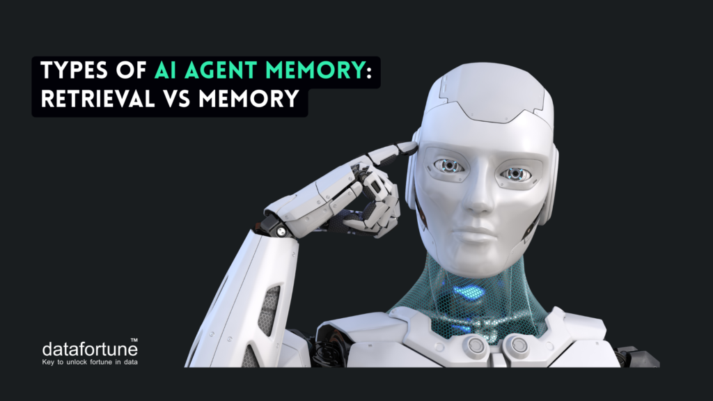 Types of AI Agent Memory : Datafortune